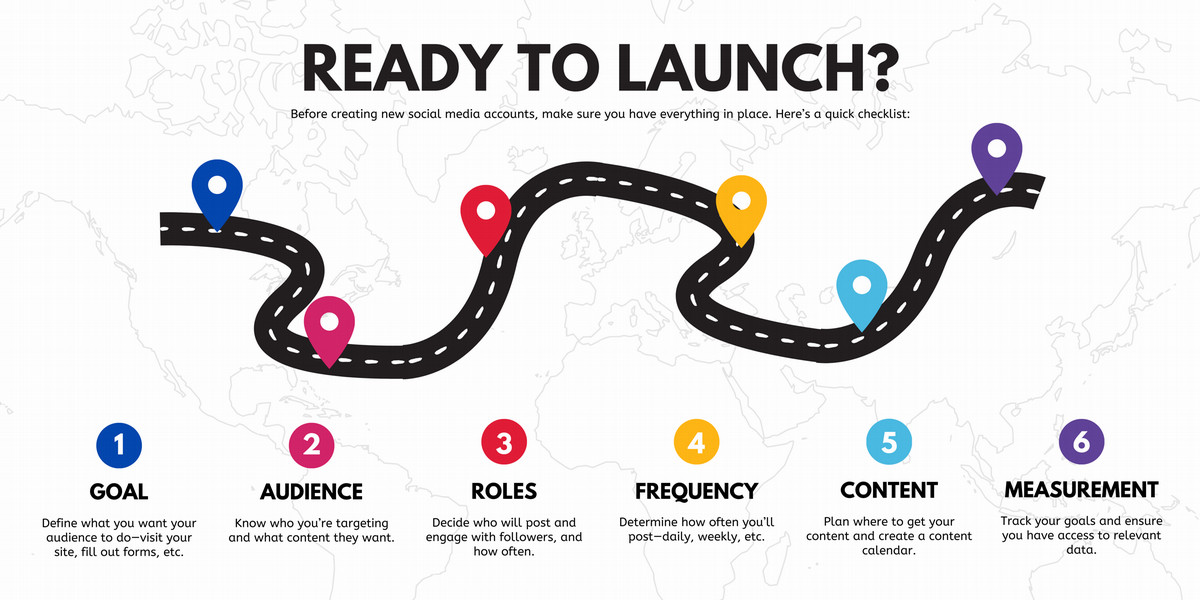 Ready to Launch? Before creating social media accounts, make sure you have everything in place. Here's a quick checklist. 1. Goal: Define what you want your audience to do ... visit your site, fill our forms, etc. 2. Audience: KNow who you're targeting and what content they want. 3. Roles: Decide who will post and engage with followers, and how often. 4. Frequency: Determine how often you'll post ... daily, weekly, etc. 5. Content: Plan where to get your content, and create a content calendar. 6. Measurement: Track your goals and ensure you have access to relevant data.